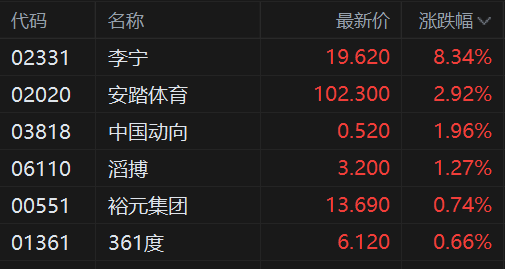 村超, 继续贯彻, 安踏续创阶 村超, 继续贯彻, 安踏续创阶