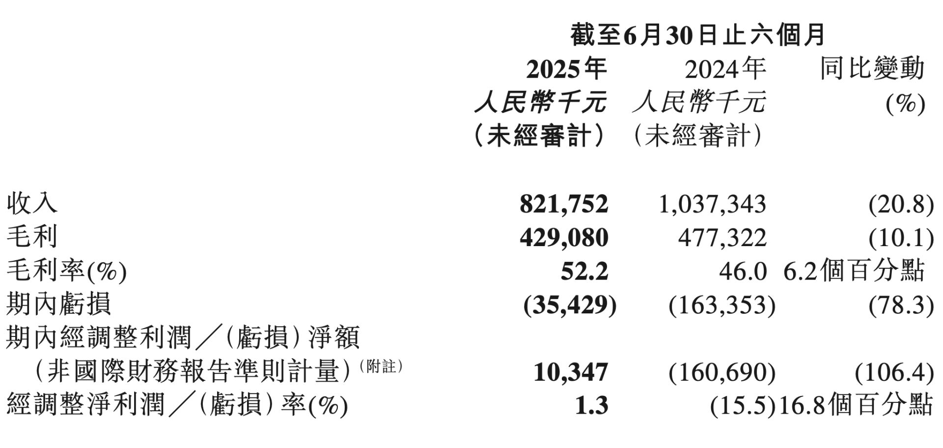 个百分点至, AA