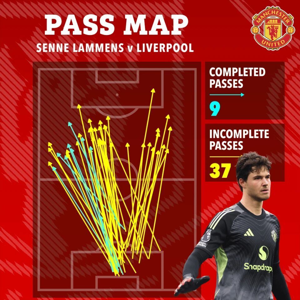 我们不是那, 上赛季也进, com