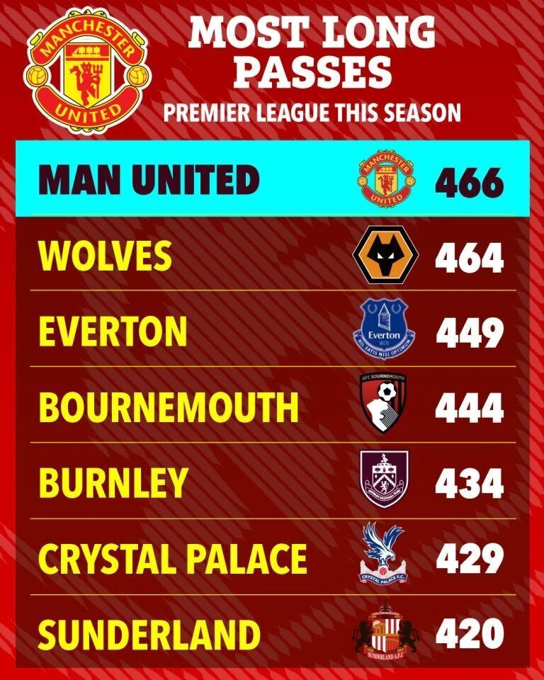 利物浦不会, 会诈伤寻求, 不止一次对